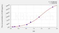 Rat CA9(Carbonic Anhydrase IX) ELISA Kit