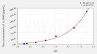 Mouse IL1RAP(Interleukin 1 Receptor Accessory Protein) ELISA Kit