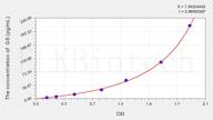 Mouse GS(Gelsolin) ELISA Kit