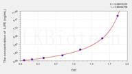 Rat LIPE(Lipase, Hormone Sensitive) ELISA Kit