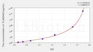 Human PLA2G4D(Phospholipase A2, Group IVD) ELISA Kit