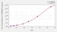 Rat PPARgC1a(Peroxisome Proliferator Activated Receptor γ Coactivator 1 α) ELISA Kit