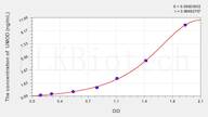 Mouse THP(Tamm-Horsfall Glycoprotein) ELISA Kit