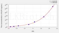 Rat ALPI(Alkaline Phosphatase, Intestinal) ELISA Kit