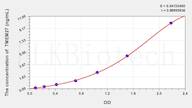 Mouse TMEM27(Transmembrane Protein 27) ELISA Kit