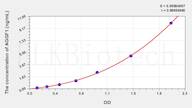 Human AGGF1(Angiogenic Factor With G Patch And FHA Domains 1) ELISA Kit