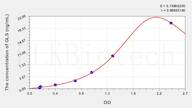 Mouse GLS(Glutaminase) ELISA Kit