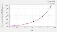 Mouse GLS2(Glutaminase 2) ELISA Kit