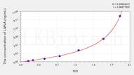 Rat LMNA(Lamin A/C) ELISA Kit