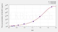 Rat ALAS1(Aminolevulinate δ Synthase 1) ELISA Kit