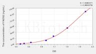 Rat FADS2(Fatty Acid Desaturase 2) ELISA Kit