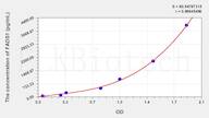 Rat FADS1(Fatty Acid Desaturase 1) ELISA Kit