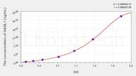 Human GADL1(Glutamate Decarboxylase Like Protein 1) ELISA Kit