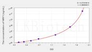 Rat NRF1(Nuclear Respiratory Factor 1) ELISA Kit