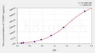 Human TCIRG1(T-Cell, Immune Regulator 1) ELISA Kit