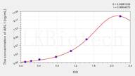 Human ARL1(Aldose Reductase Like Protein 1) ELISA Kit