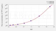 Mouse TPT1(Tumor Protein, Translationally Controlled 1) ELISA Kit