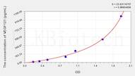 Rabbit VEGF121(Vascular Endothelial Growth Factor 121) ELISA Kit