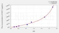 Mouse FGF11(Fibroblast Growth Factor 11) ELISA Kit