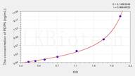 Rat PDPN(Podoplanin) ELISA Kit