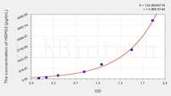 Mouse HSPG2(Heparan Sulfate Proteoglycan 2) ELISA Kit