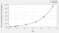 Mouse LOX(Lysyl Oxidase) ELISA Kit