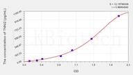 Mouse TNNI2(Troponin I Type 2, Fast Skeletal) ELISA Kit