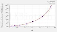 Rat TNNI2(Troponin I Type 2, Fast Skeletal) ELISA Kit