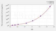 Cattle IL1a(Interleukin 1 α) ELISA Kit