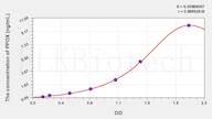 Rat PPOX(Protoporphyrinogen Oxidase) ELISA Kit