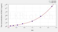 Rat GALT(Galactose-1-Phosphate Uridylyltransferase) ELISA Kit