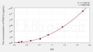 Mouse PDE12(Phosphodiesterase 12) ELISA Kit