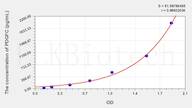 Mouse PDGFC(Platelet Derived Growth Factor C) ELISA Kit