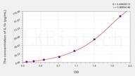 Horse IL1b(Interleukin 1 β) ELISA Kit