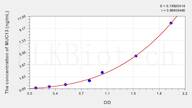 Human MUC13(Mucin 13, Cell Surface Associated) ELISA Kit