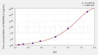 Human RAD54L2(RAD54 Like Protein 2) ELISA Kit