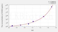 Mouse CHD4(Chromodomain Helicase DNA Binding Protein 4) ELISA Kit