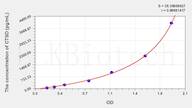 Rat CTSD(Cathepsin D) ELISA Kit