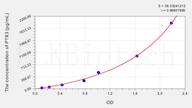 Rat PTX3(Pentraxin 3, Long) ELISA Kit