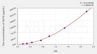 Rat GCP2(Granulocyte Chemotactic Protein 2) ELISA Kit