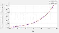 Rat GKN2(Gastrokine 2) ELISA Kit