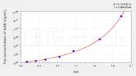 Mouse AIRE(Autoimmune Regulator) ELISA Kit