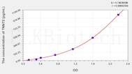 Rat cTnT/TNNT2(Troponin T Type 2, Cardiac) ELISA Kit