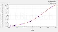 Mouse DLG4(Discs, Large Homolog 4) ELISA Kit