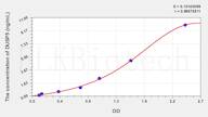 Mouse DUSP5(Dual Specificity Phosphatase 5) ELISA Kit