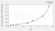 Mouse HRH4(Histamine Receptor H4) ELISA Kit