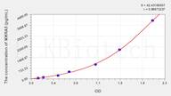 Human MXRA5(Matrix Remodelling Associated Protein 5) ELISA Kit