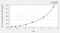 Mouse ARC(Activity Regulated Cytoskeleton Associated Protein) ELISA Kit