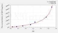 Rat GDF3(Growth Differentiation Factor 3) ELISA Kit