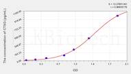 Mouse CTSG(Cathepsin G) ELISA Kit